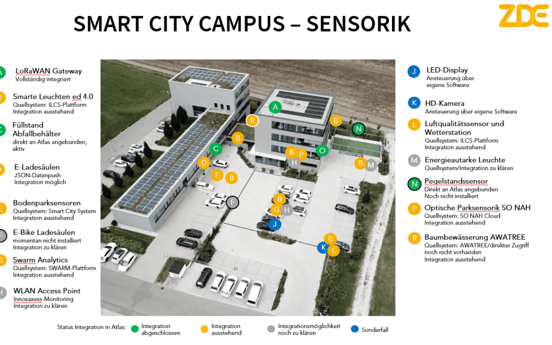 Smart City Campus Westhausen